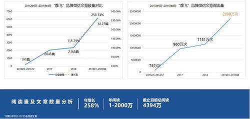 好產品如何玩轉互聯網營銷