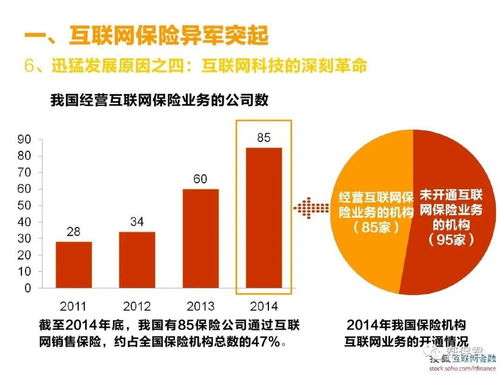 一文告訴你 互聯(lián)網(wǎng)保險到底靠譜不靠譜？