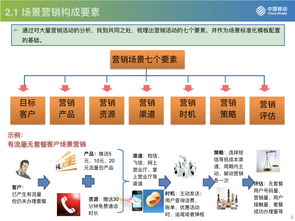 流量驅動，運營為王 從中國移動看互聯網運營與銷售的融合與創新
