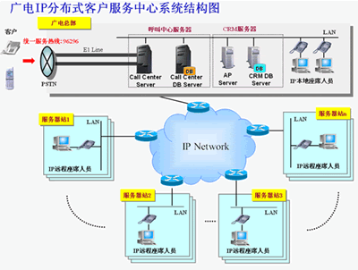 OKI攜手常州廣電推出專業IP呼叫中心解決方案 推動計算機信息系統集成新高度
