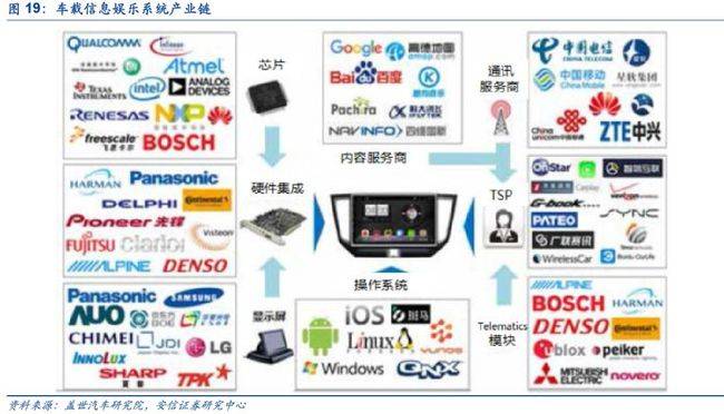 造車潮開啟!汽車電子產業鏈深度報告