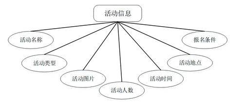 基于JSP的空巢老人志愿管理系統(tǒng)設(shè)計(jì)與集成實(shí)踐