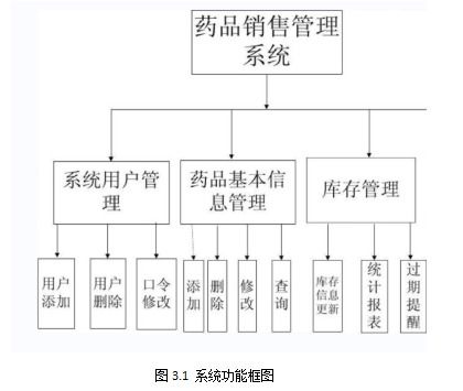 基于springboot vue實(shí)現(xiàn)藥品信息管理系統(tǒng)項(xiàng)目 計(jì)算機(jī)畢業(yè)設(shè)計(jì)